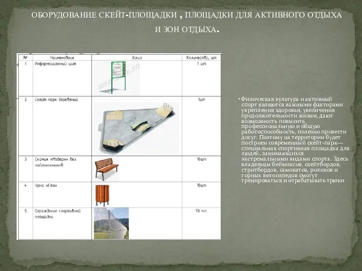 ОБОРУДОВАНИЕ СКЕЙТ-ПЛОЩАДКИ , ПЛОЩАДКИ ДЛЯ АКТИВНОГО ОТДЫХА И ЗОН ОТДЫХА. Физическая