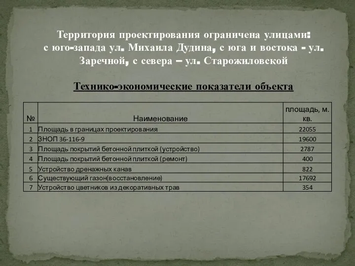 Территория проектирования ограничена улицами: с юго-запада ул. Михаила Дудина, с юга