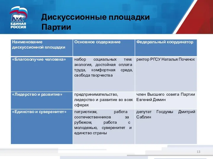 Дискуссионные площадки Партии