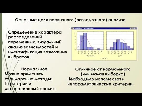 Основные цели первичного (разведочного) анализа Определение характера распределений переменных, визуальный анализ