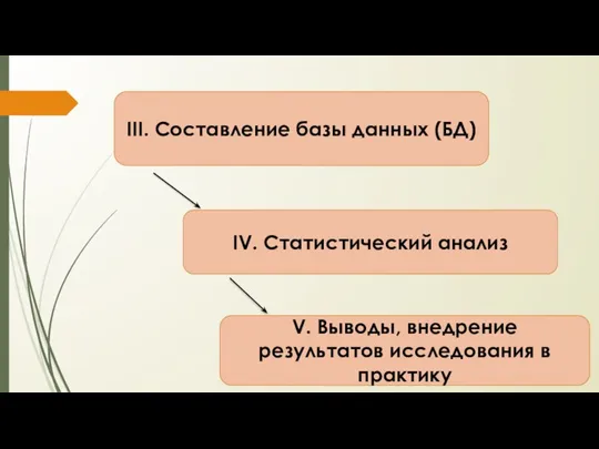 III. Составление базы данных (БД) IV. Статистический анализ V. Выводы, внедрение результатов исследования в практику