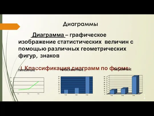 Диаграммы Диаграмма – графическое изображение статистических величин с помощью различных геометрических