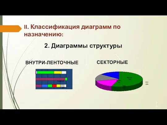 ОАЭ Намибия ССС 55% Прочие 14% Травмы 15% Онко 16% СЕКТОРНЫЕ