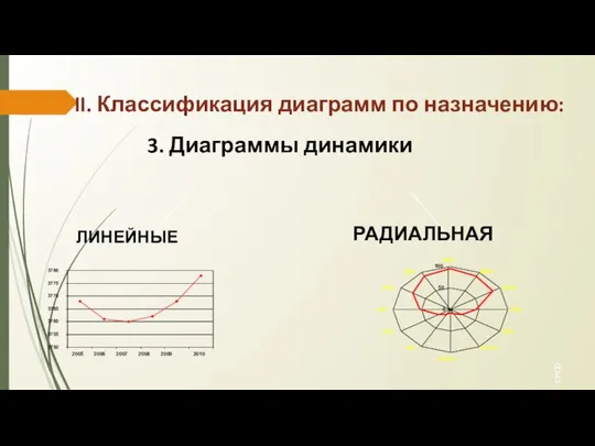 0 50 100 янв фев март апр май июнь июль авг