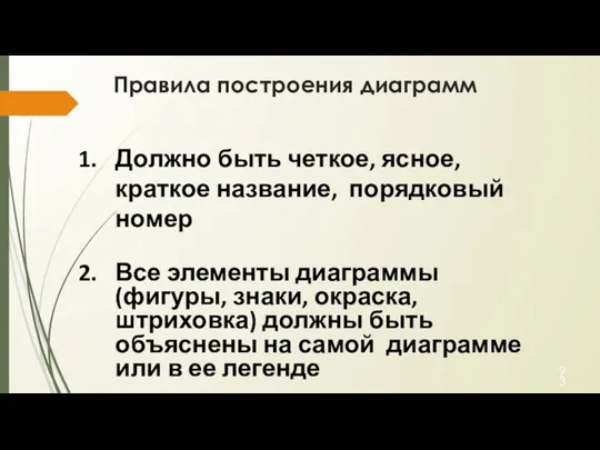 Правила построения диаграмм Должно быть четкое, ясное, краткое название, порядковый номер