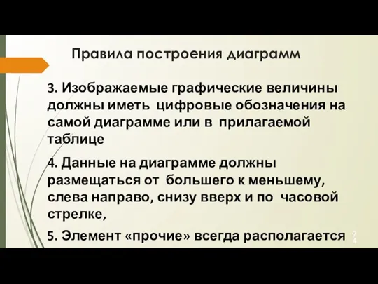 Правила построения диаграмм 3. Изображаемые графические величины должны иметь цифровые обозначения