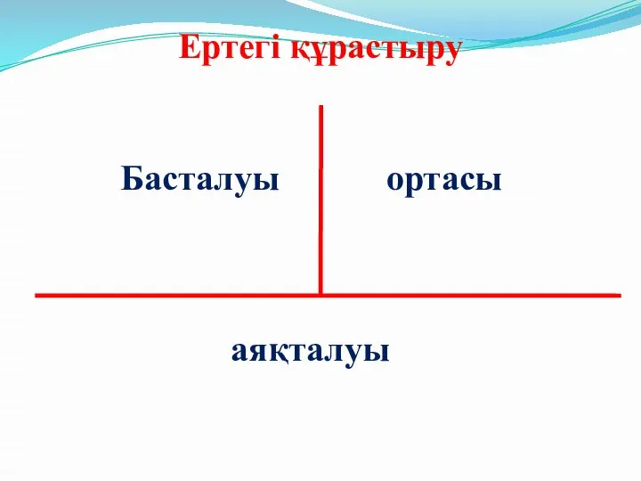 Ертегі құрастыру Басталуы ортасы аяқталуы