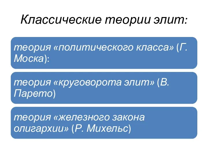 Классические теории элит: