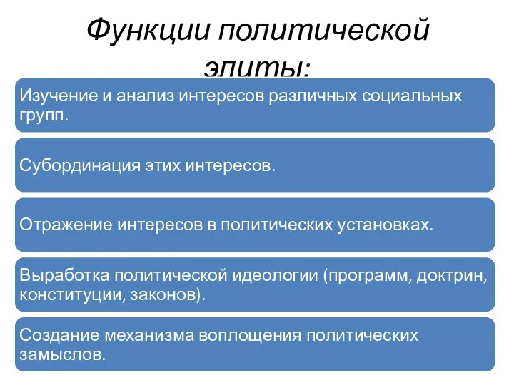 Функции политической элиты: