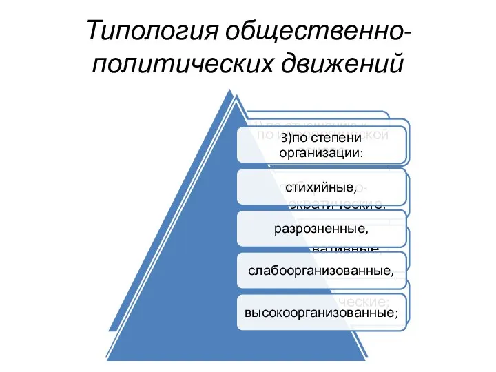 Типология общественно-политических движений