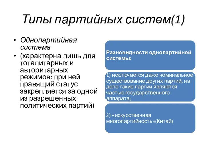 Типы партийных систем(1) Однопартийная система (характерна лишь для тоталитарных и авторитарных