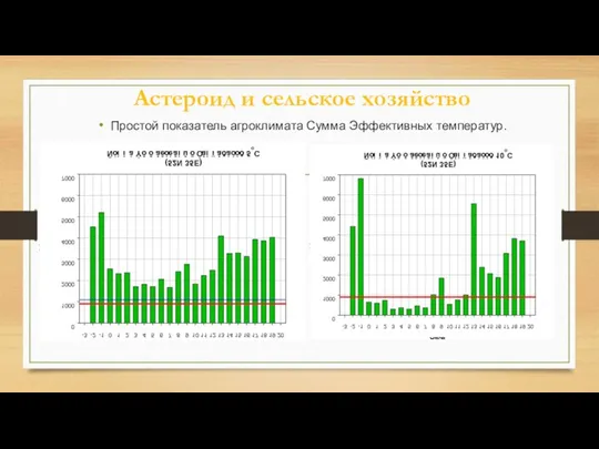 Астероид и сельское хозяйство Простой показатель агроклимата Сумма Эффективных температур.