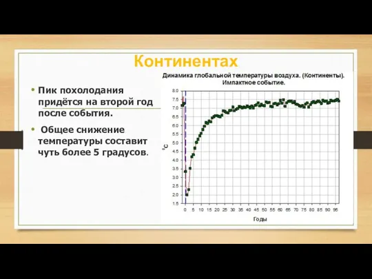 Континентах Пик похолодания придётся на второй год после события. Общее снижение