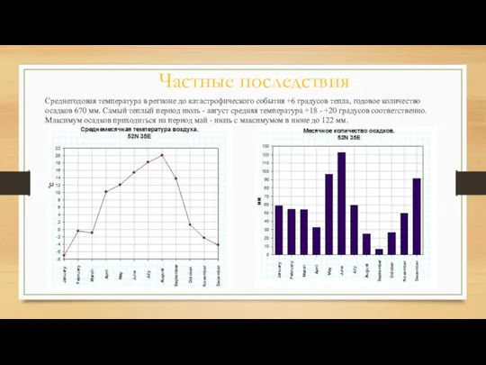 Частные последствия Среднегодовая температура в регионе до катастрофического события +6 градусов