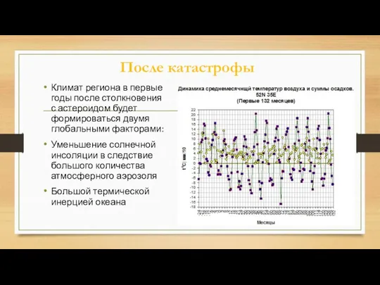 После катастрофы Климат региона в первые годы после столкновения с астероидом