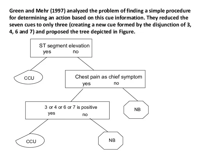 Green and Mehr (1997) analyzed the problem of finding a simple