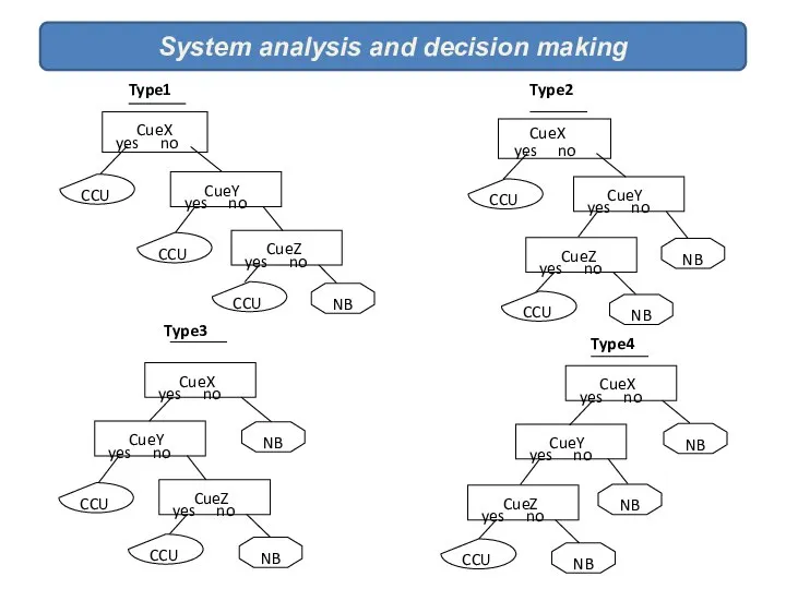 System analysis and decision making