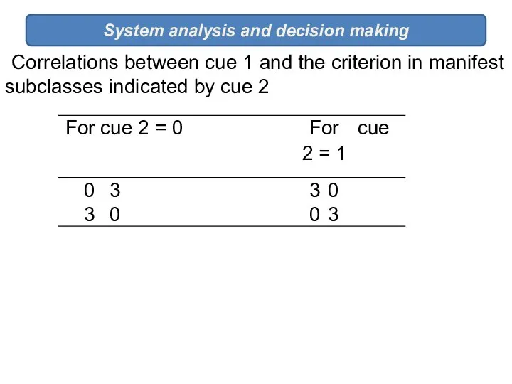 System analysis and decision making Correlations between cue 1 and the