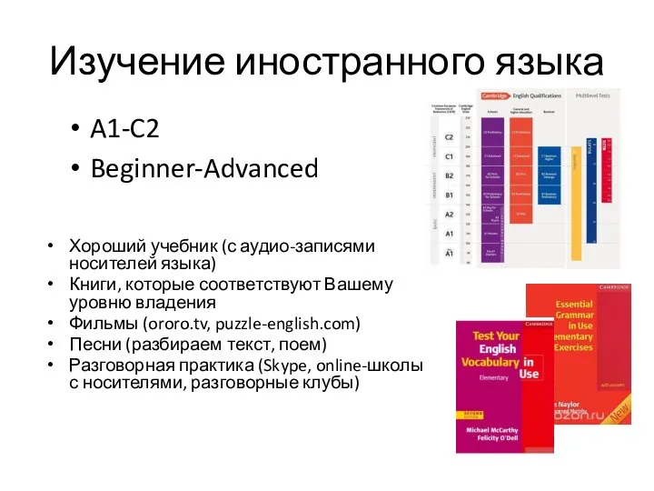 Изучение иностранного языка Хороший учебник (с аудио-записями носителей языка) Книги, которые