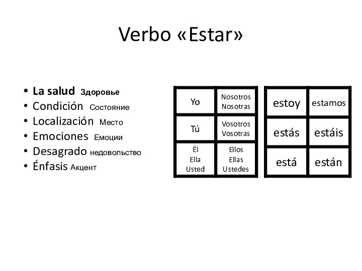 Verbo «Estar» La salud Здоровье Condición Состояние Localización Место Emociones Емоции Desagrado недовольство Énfasis Акцент