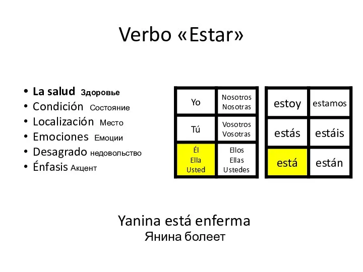 Verbo «Estar» La salud Здоровье Condición Состояние Localización Место Emociones Емоции