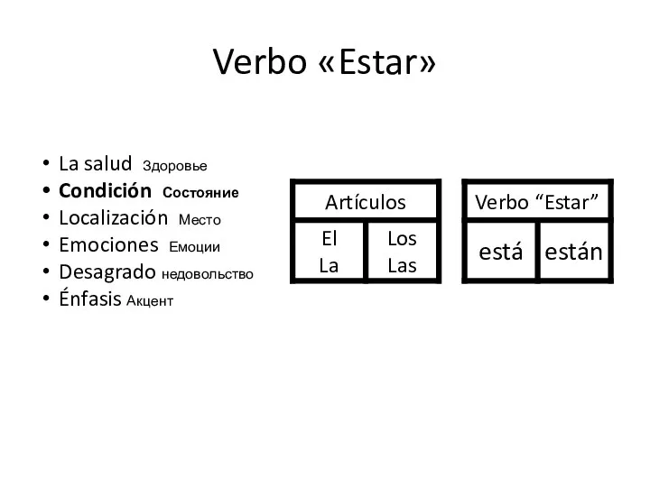 Verbo «Estar» La salud Здоровье Condición Состояние Localización Место Emociones Емоции Desagrado недовольство Énfasis Акцент