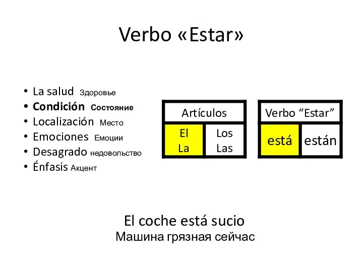 Verbo «Estar» El coche está sucio Машина грязная сейчас La salud