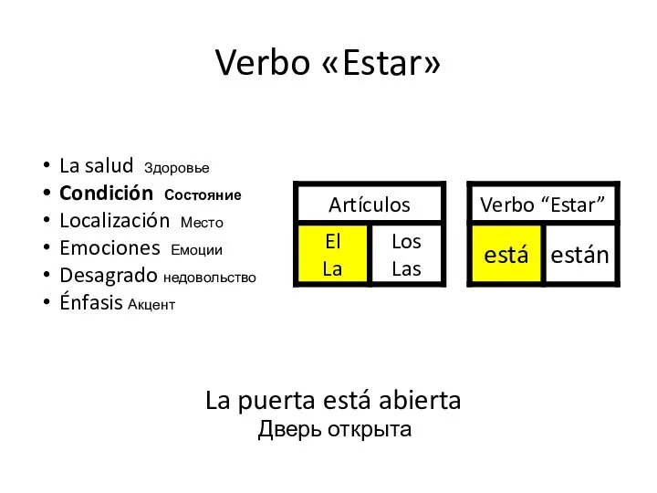 Verbo «Estar» La puerta está abierta Дверь открыта La salud Здоровье