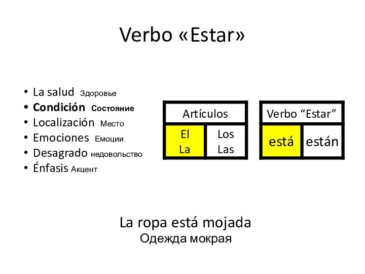 Verbo «Estar» La ropa está mojada Одежда мокрая La salud Здоровье