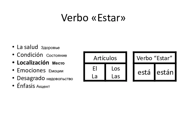 Verbo «Estar» La salud Здоровье Condición Состояние Localización Место Emociones Емоции Desagrado недовольство Énfasis Акцент