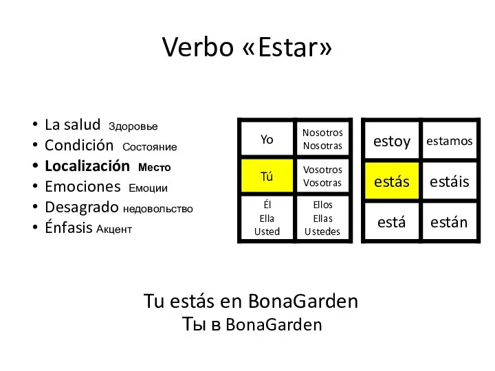 Verbo «Estar» Tu estás en BonaGarden Ты в BonaGarden La salud