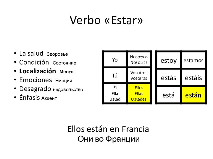 Verbo «Estar» Ellos están en Francia Они во Франции La salud