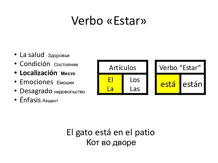 Verbo «Estar» El gato está en el patio Кот во дворе