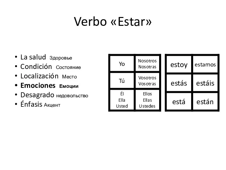 Verbo «Estar» La salud Здоровье Condición Состояние Localización Место Emociones Емоции Desagrado недовольство Énfasis Акцент