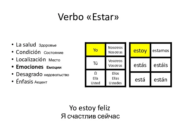 Verbo «Estar» Yo estoy feliz Я счастлив сейчас La salud Здоровье