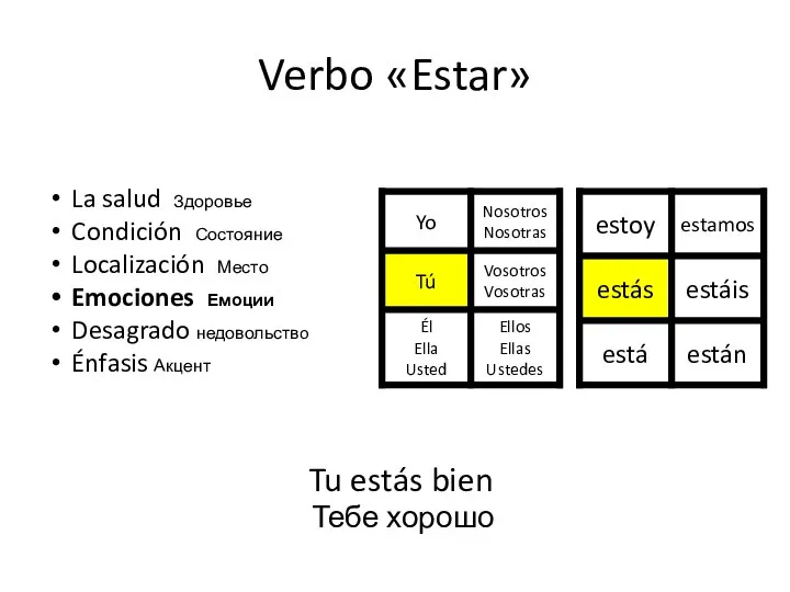 Verbo «Estar» Tu estás bien Тебе хорошо La salud Здоровье Condición