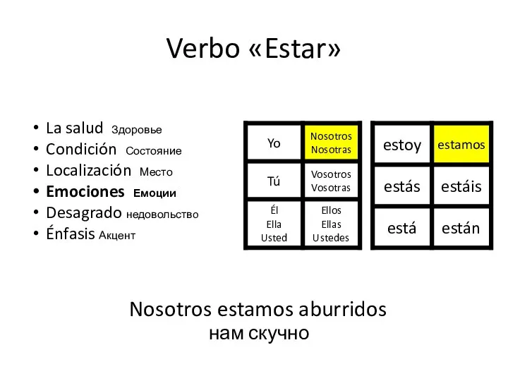 Verbo «Estar» Nosotros estamos aburridos нам скучно La salud Здоровье Condición