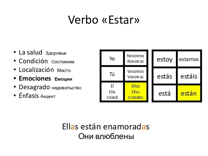 Verbo «Estar» Ellas están enamoradas Они влюблены La salud Здоровье Condición