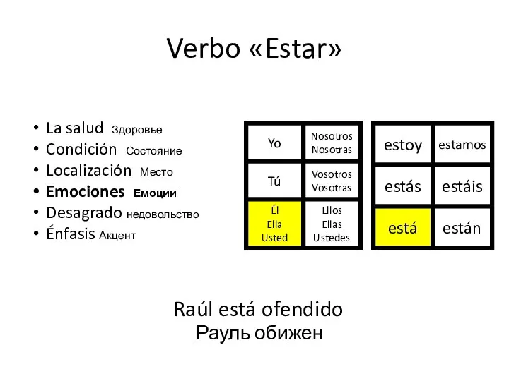 Verbo «Estar» Raúl está ofendido Рауль обижен La salud Здоровье Condición