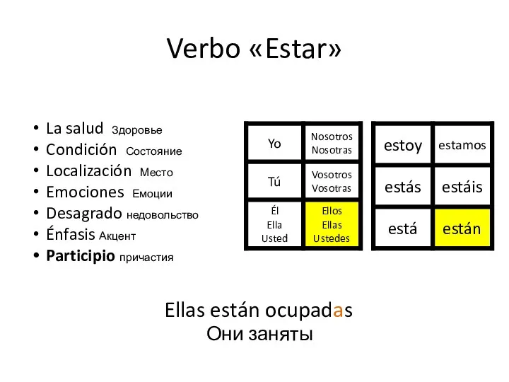 Verbo «Estar» Ellas están ocupadas Они заняты La salud Здоровье Condición