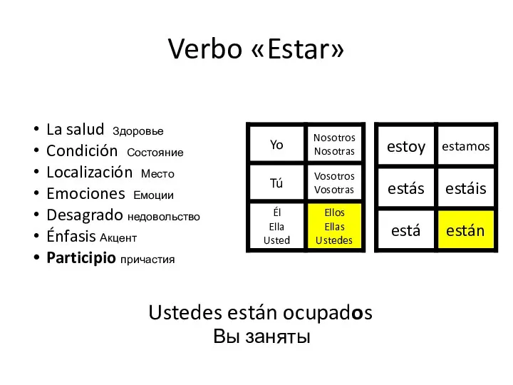 Verbo «Estar» Ustedes están ocupados Вы заняты La salud Здоровье Condición