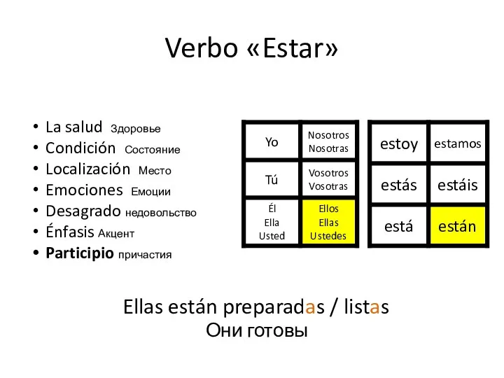 Verbo «Estar» Ellas están preparadas / listas Они готовы La salud