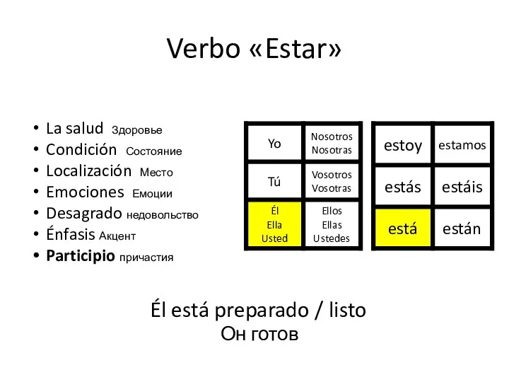 Verbo «Estar» Él está preparado / listo Он готов La salud