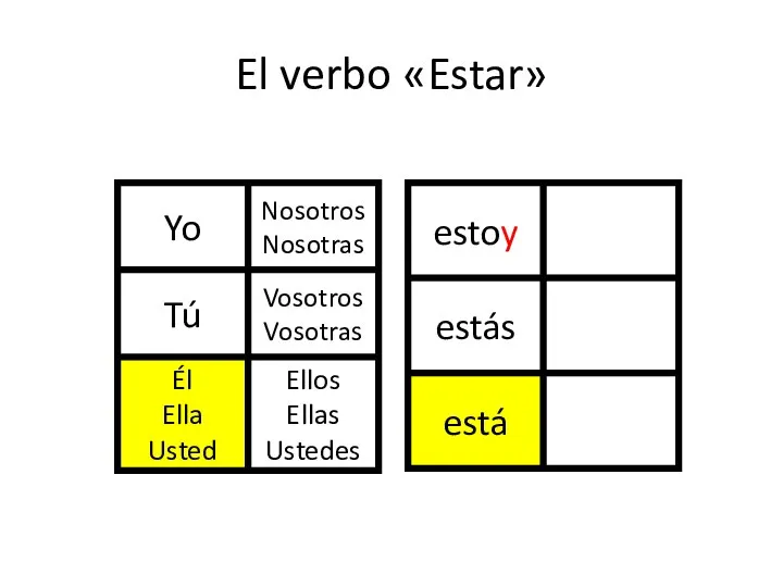 El verbo «Estar»