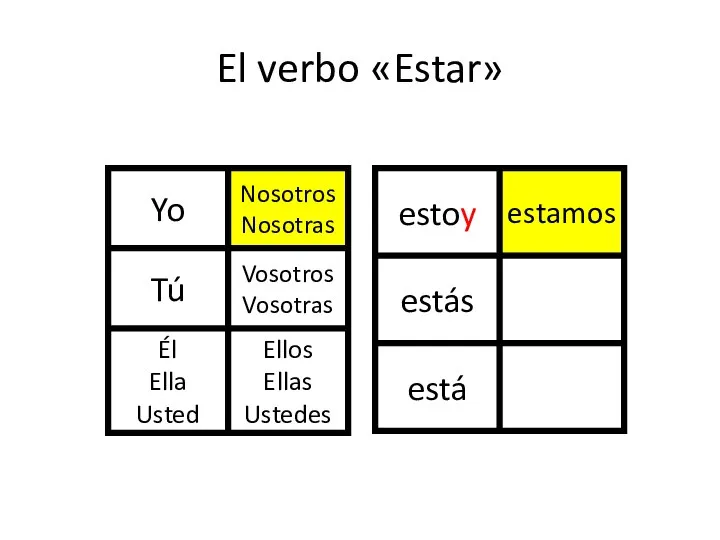 El verbo «Estar»