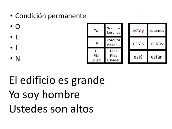 Condición permanente O L I N El edificio es grande Yo soy hombre Ustedes son altos