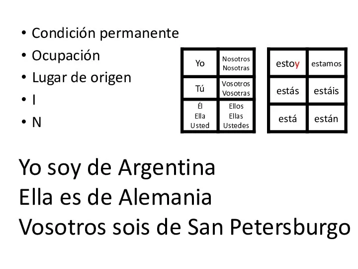 Condición permanente Ocupación Lugar de origen I N Yo soy de