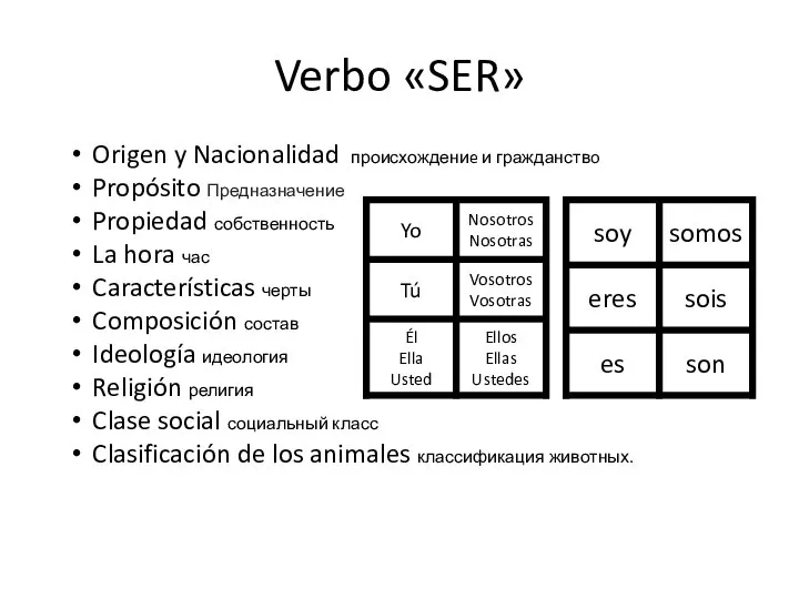 Verbo «SER» Origen y Nacionalidad происхождениe и гражданствo Propósito Предназначение Propiedad