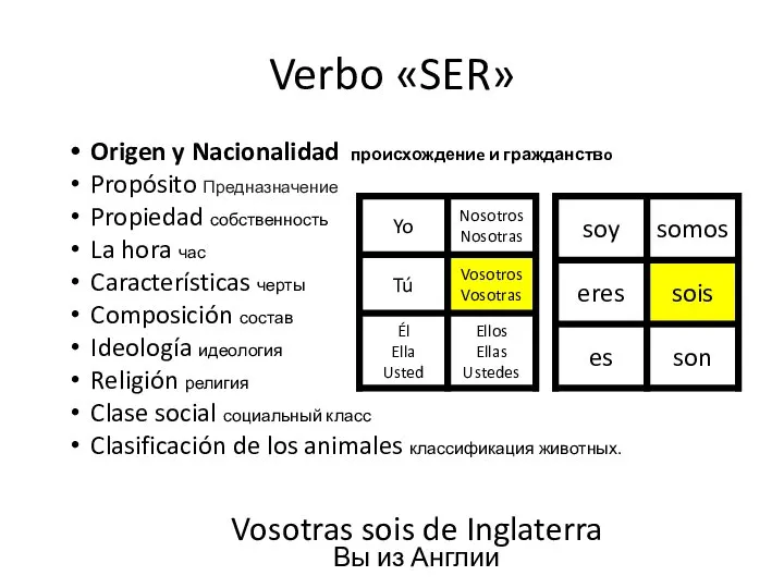 Verbo «SER» Origen y Nacionalidad происхождениe и гражданствo Propósito Предназначение Propiedad