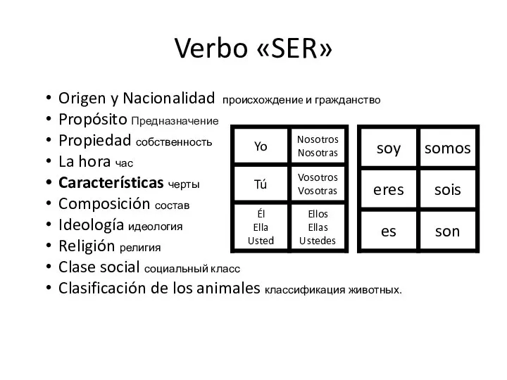 Verbo «SER» Origen y Nacionalidad происхождениe и гражданствo Propósito Предназначение Propiedad